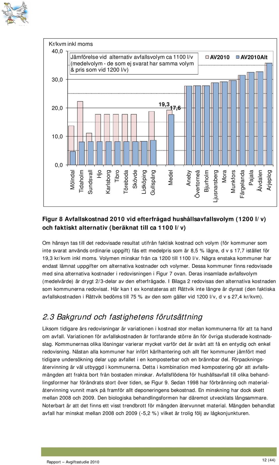 vid efterfrågad hushållsavfallsvolym (1200 l/v) och faktiskt alternativ (beräknat till ca 1100 l/v) Om hänsyn tas till det redovisade resultat utifrån faktisk kostnad och volym (för kommuner som inte