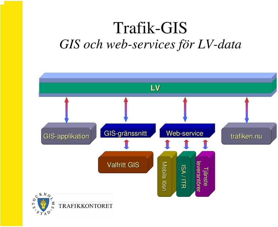 gränssnitt Web-service trafiken.