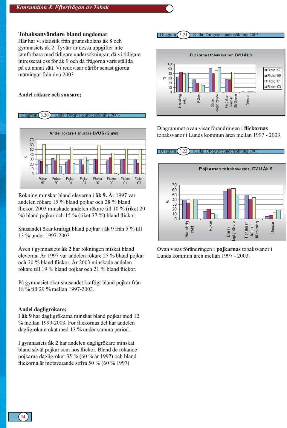 Vi redovisar därför senast gjorda mätningar från dvu 2003 Diagram 3.21 Källa: Drogvaneundersökning 2003 Andel rökare och snusare; Diagram 3.
