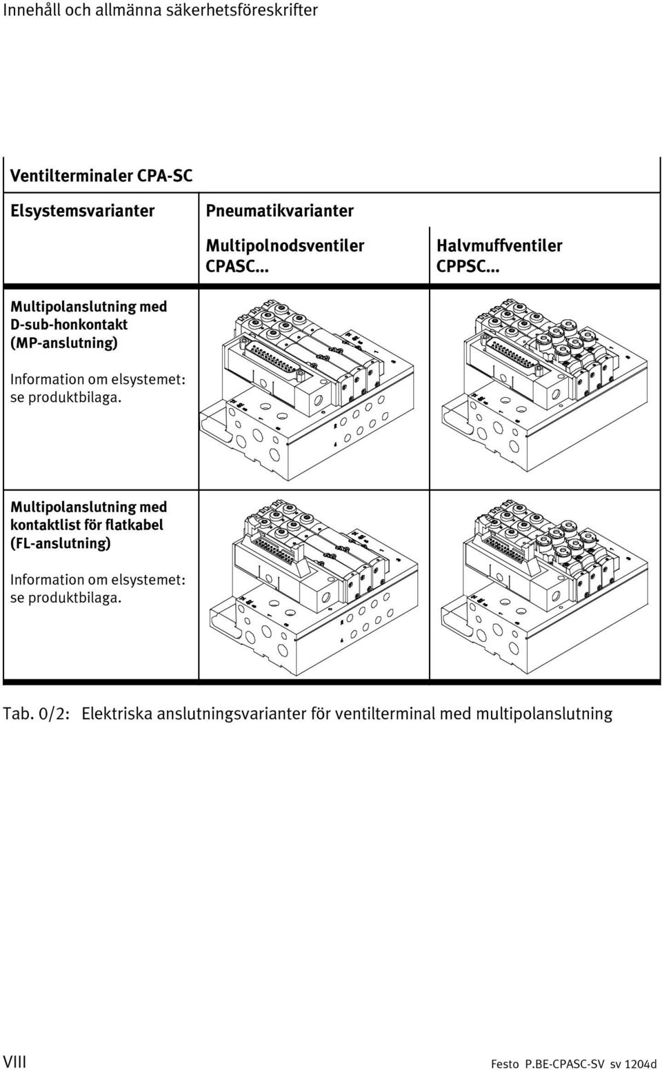 .. Multipolanslutning med D-sub-honkontakt (MP-anslutning) Information om elsystemet: se produktbilaga.
