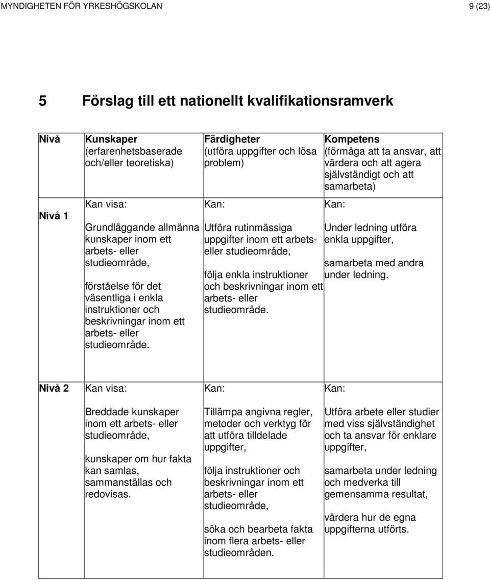 Färdigheter (utföra uppgifter och lösa problem) Utföra rutinmässiga uppgifter inom ett arbetseller studieområde, följa enkla instruktioner och beskrivningar inom ett arbets- eller studieområde.