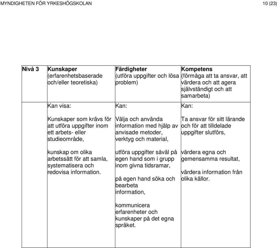 metoder, verktyg och material, Ta ansvar för sitt lärande och för att tilldelade uppgifter slutförs, kunskap om olika arbetssätt för att samla, systematisera och redovisa information.