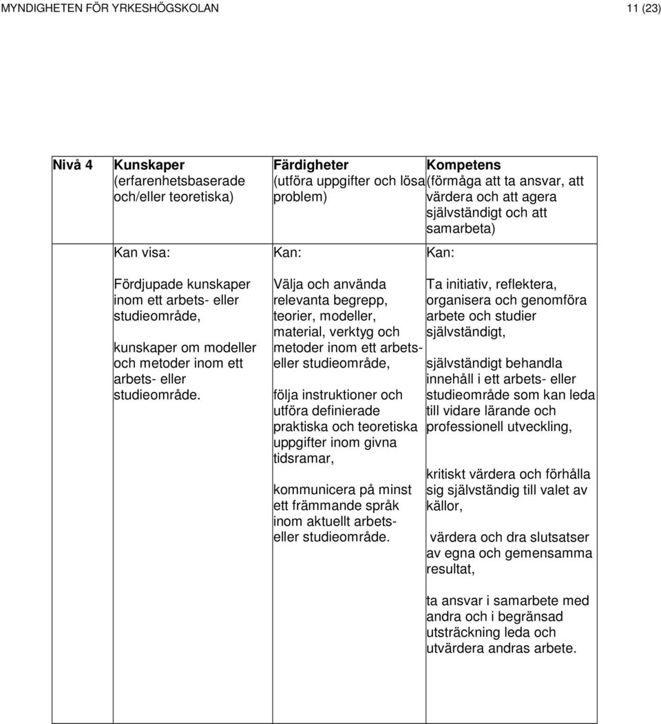 Färdigheter Kompetens (utföra uppgifter och lösa (förmåga att ta ansvar, att problem) värdera och att agera självständigt och att samarbeta) Välja och använda relevanta begrepp, teorier, modeller,