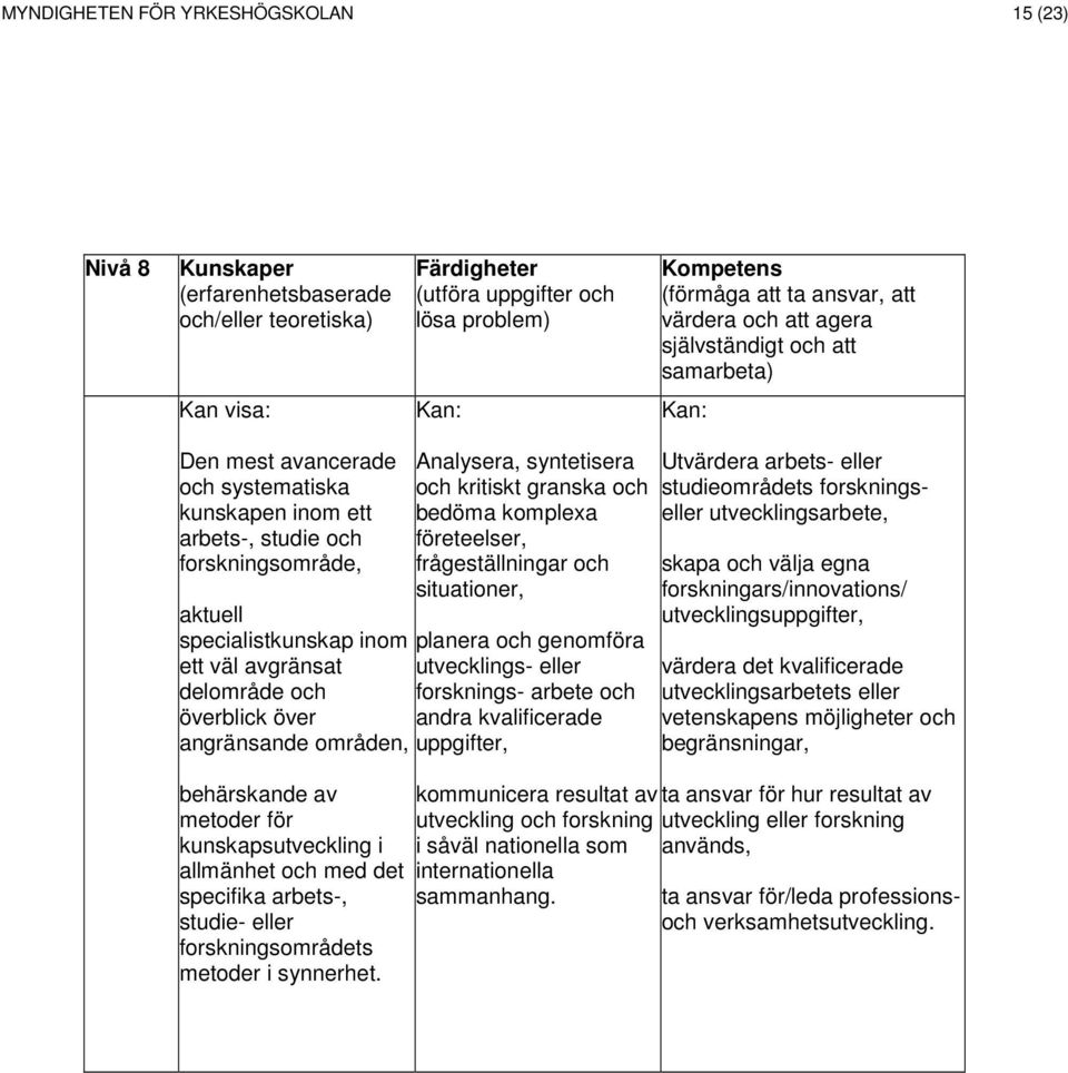 delområde och överblick över angränsande områden, behärskande av metoder för kunskapsutveckling i allmänhet och med det specifika arbets-, studie- eller forskningsområdets metoder i synnerhet.