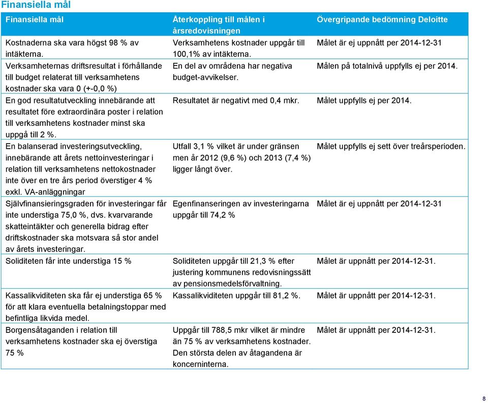 relation till verksamhetens kostnader minst ska uppgå till 2 %.