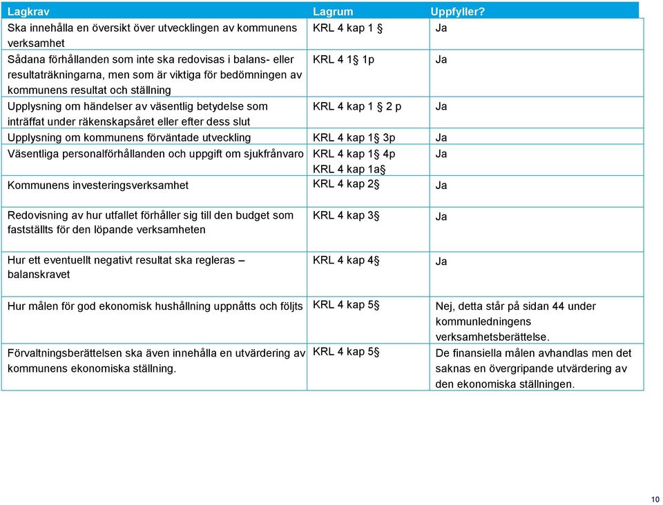 resultat och ställning Upplysning om händelser av väsentlig betydelse som inträffat under räkenskapsåret eller efter dess slut KRL 4 kap 1 KRL 4 1 1p KRL 4 kap 1 2 p Upplysning om kommunens