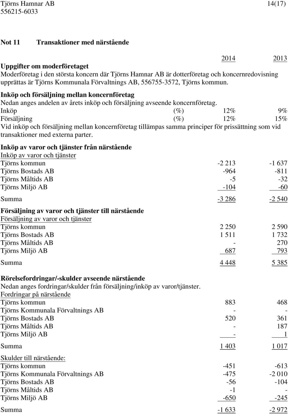 Inköp (%) 12% 9% Försäljning (%) 12% 15% Vid inköp och försäljning mellan koncernföretag tillämpas samma principer för prissättning som vid transaktioner med externa parter.