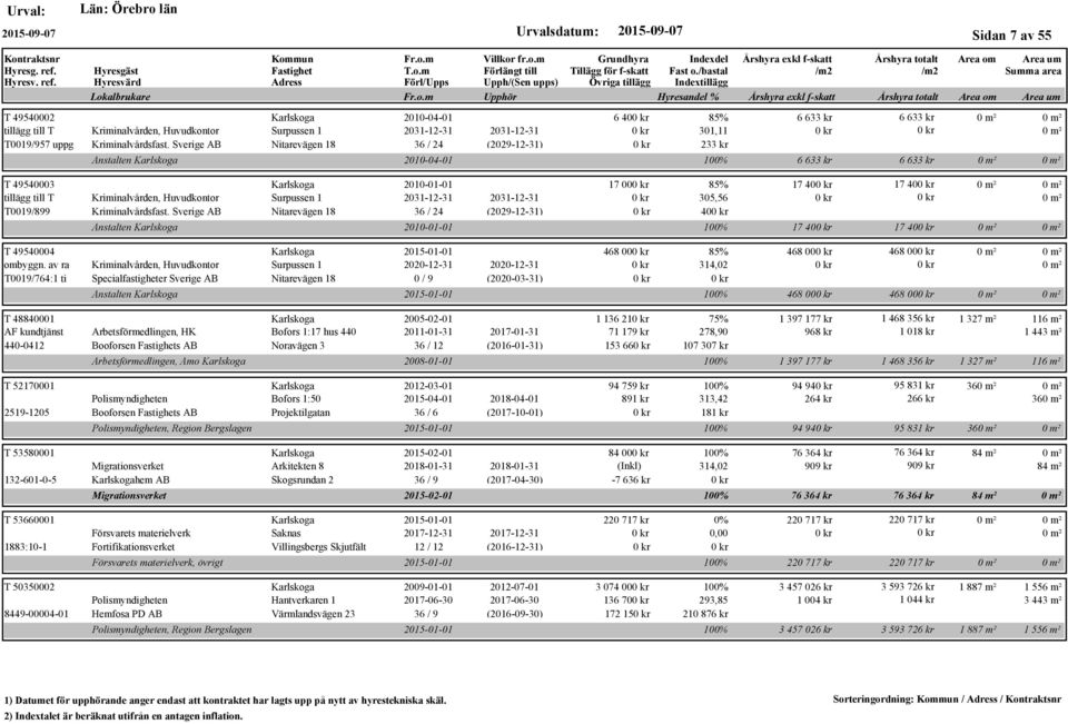 Kriminalvårdsfast. Sverige AB Nitarevägen 18 36 / 24 (2029-12-31) Anstalten Karlskoga T 49540004 Karlskoga 2015-01-01 ombyggn.