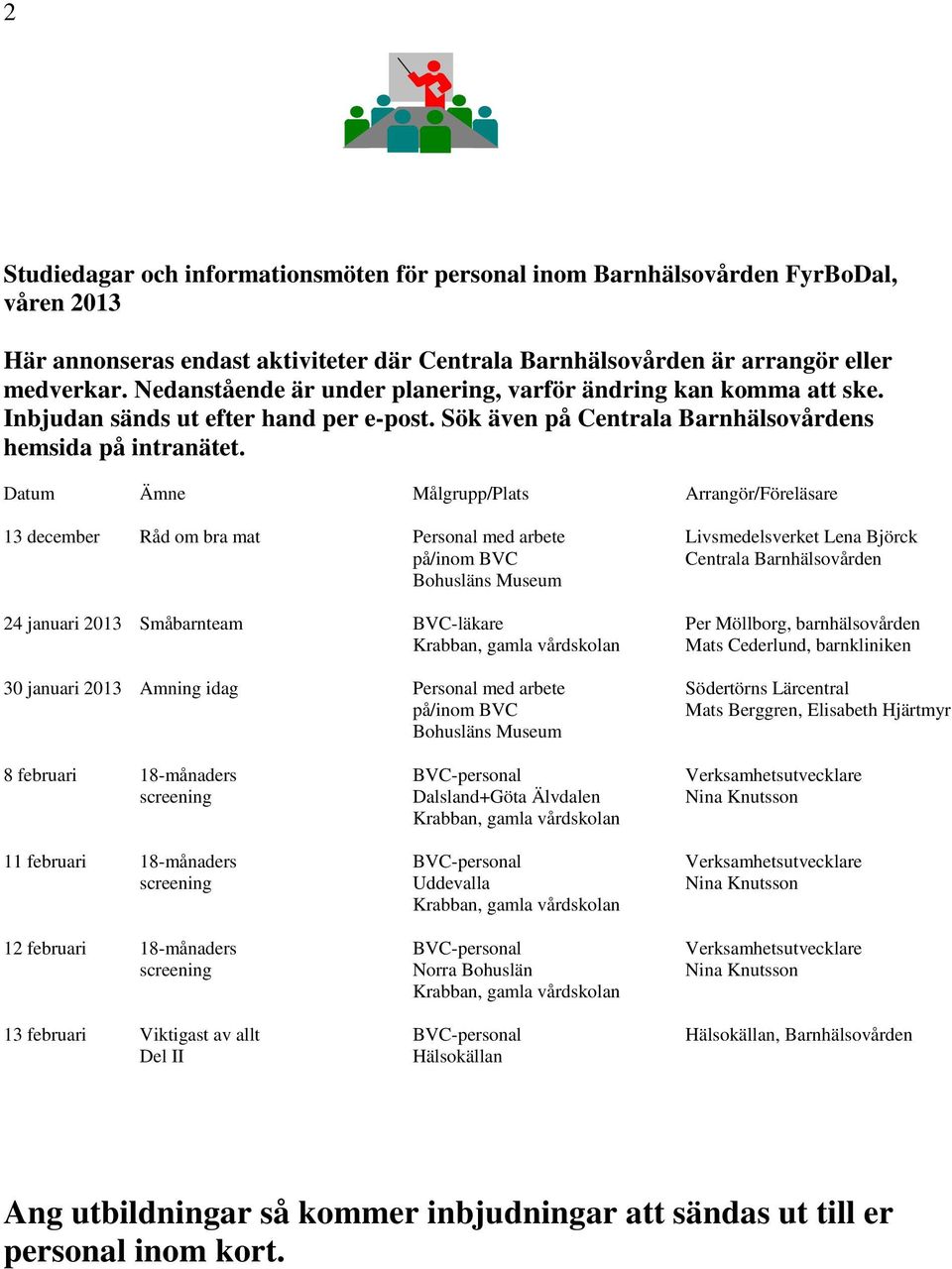 Datum Ämne Målgrupp/Plats Arrangör/Föreläsare 13 december Råd om bra mat Personal med arbete Livsmedelsverket Lena Björck på/inom BVC Centrala Barnhälsovården Bohusläns Museum 24 januari 2013