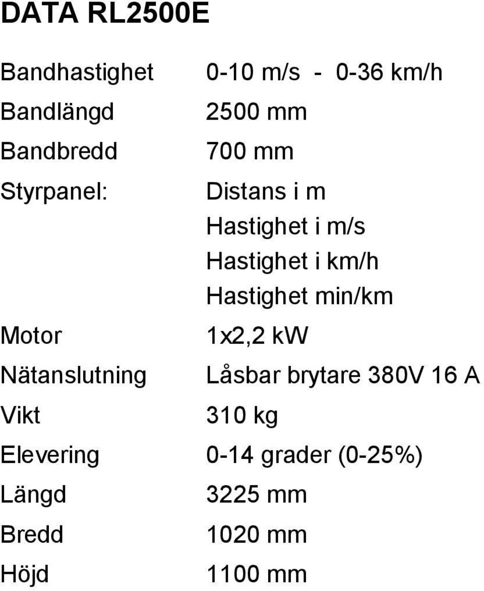 Hastighet i m/s Hastighet i km/h Hastighet min/km 1x2,2 kw Låsbar