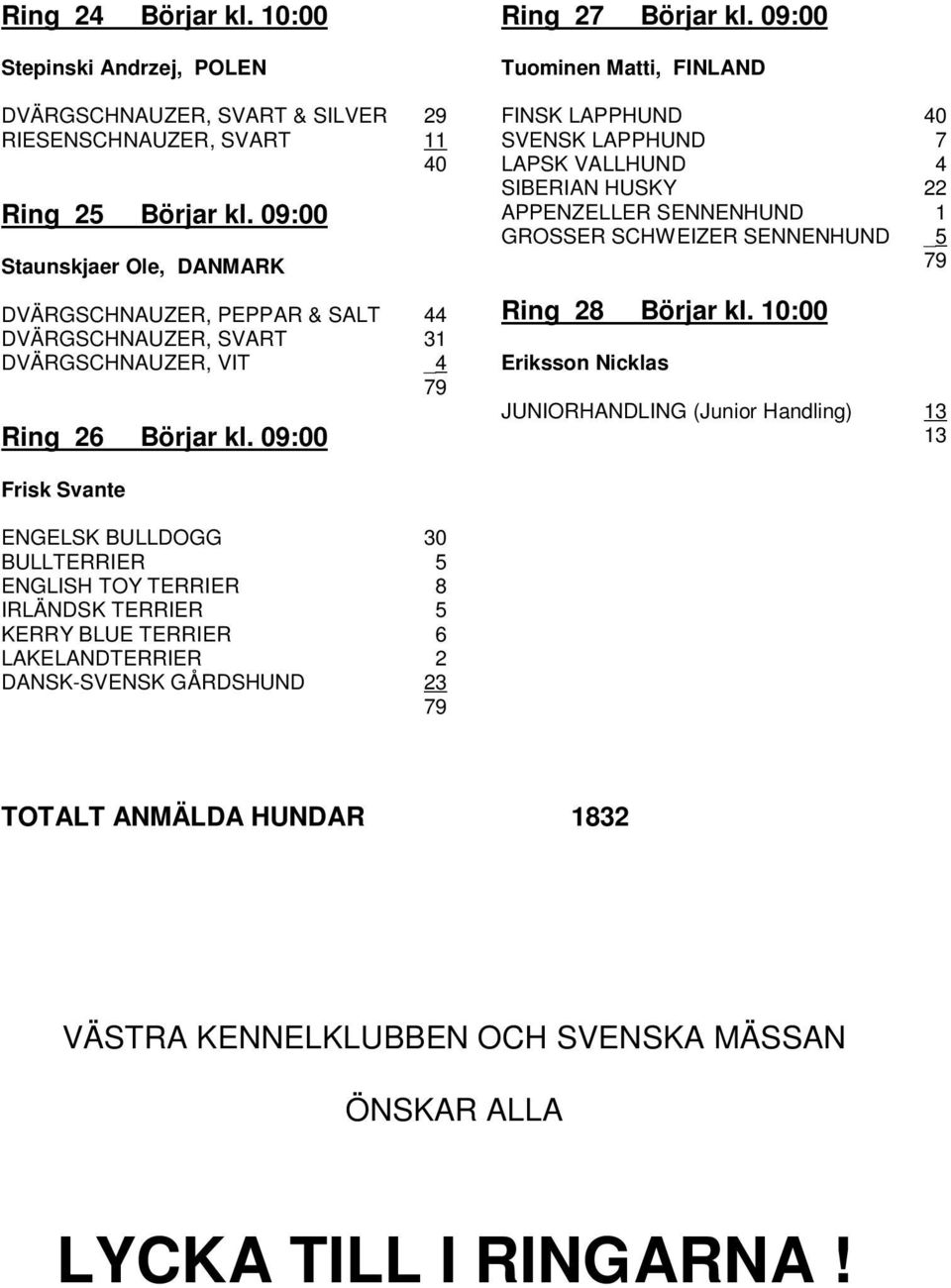 09:00 Tuominen Matti, FINLAND FINSK LAPPHUND 40 SVENSK LAPPHUND 7 LAPSK VALLHUND 4 SIBERIAN HUSKY 22 APPENZELLER SENNENHUND 1 GROSSER SCHWEIZER SENNENHUND _5 Ring 28 Börjar kl.