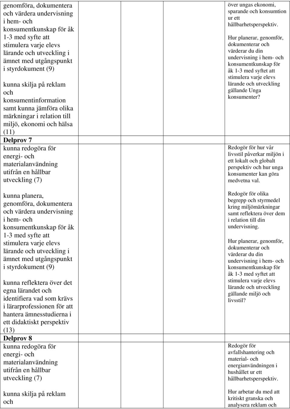 materialanvändning utifrån en hållbar utveckling (7) kunna skilja på reklam och över ungas ekonomi, sparande och konsumtion ur ett hållbarhetsperspektiv. undervisning gällande Unga konsumenter?