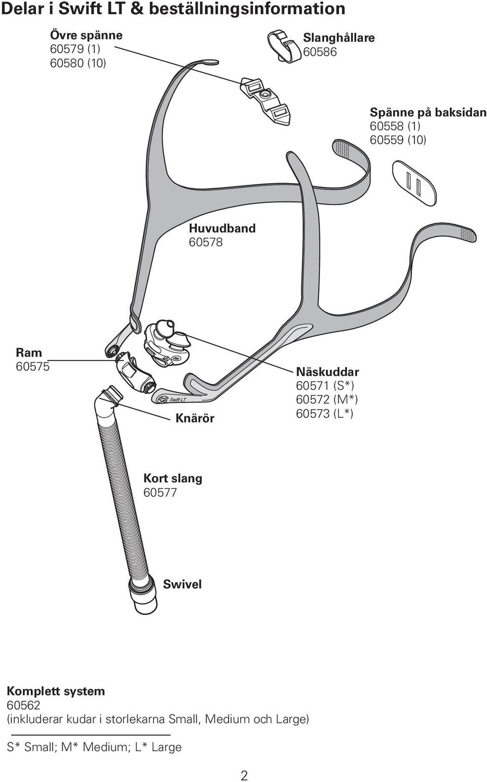 Knärör Näskuddar 60571 (S*) 60572 (M*) 60573 (L*) Kort slang 60577 Swivel Komplett
