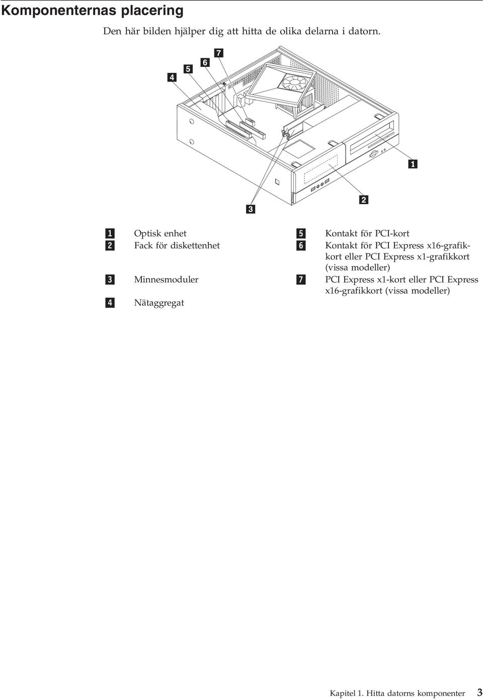 x16-grafikkort eller PCI Express x1-grafikkort (vissa modeller) 3 Minnesmoduler 7 PCI Express