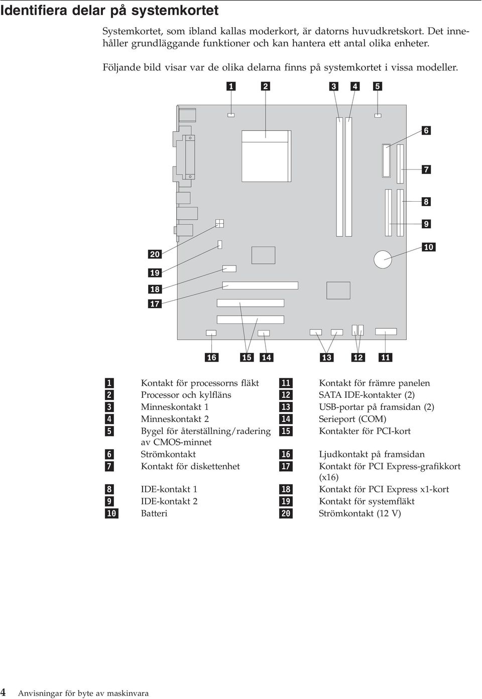 1 Kontakt för processorns fläkt 11 Kontakt för främre panelen 2 Processor och kylfläns 12 SATA IDE-kontakter (2) 3 Minneskontakt 1 13 USB-portar på framsidan (2) 4 Minneskontakt 2 14 Serieport (COM)