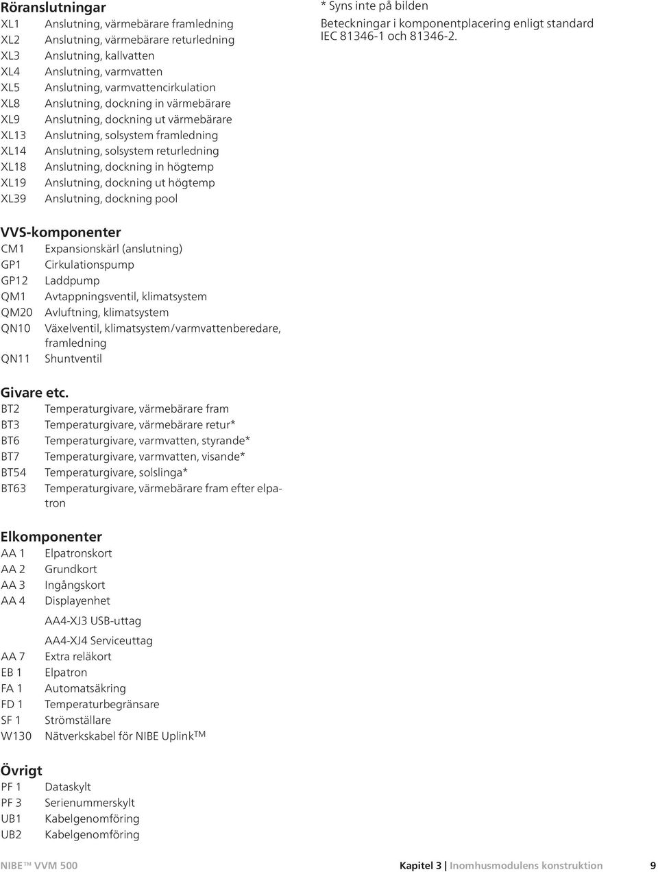 Anslutning, dockning ut högtemp XL39 Anslutning, dockning pool * Syns inte på bilden Beteckningar i komponentplacering enligt standard IEC 81346-1 och 81346-2.
