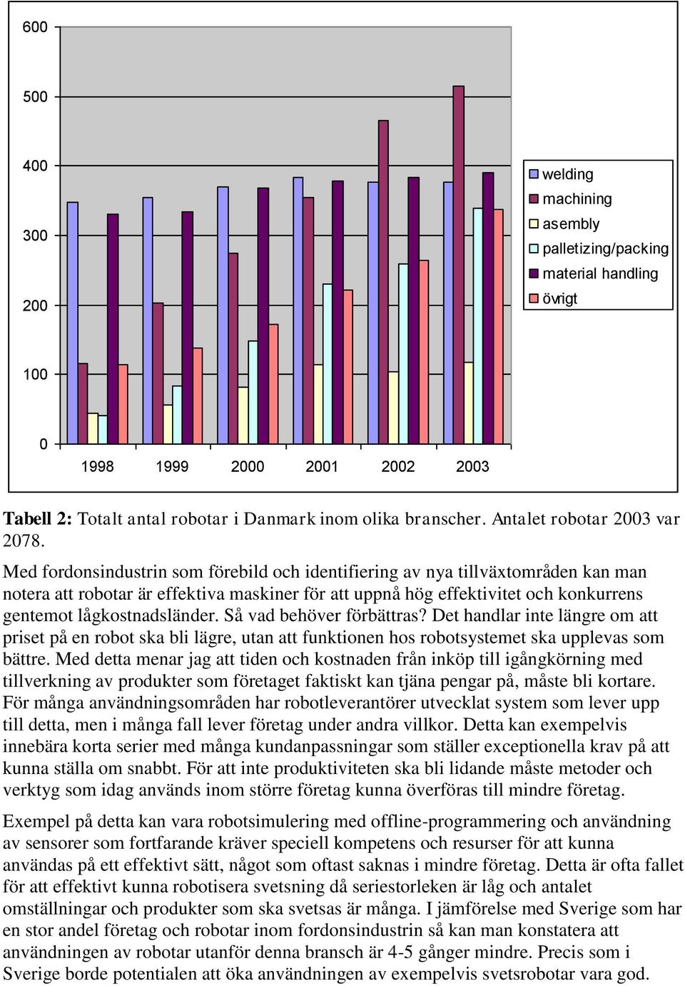 Med fordonsindustrin som förebild och identifiering av nya tillväxtområden kan man notera att robotar är effektiva maskiner för att uppnå hög effektivitet och konkurrens gentemot lågkostnadsländer.