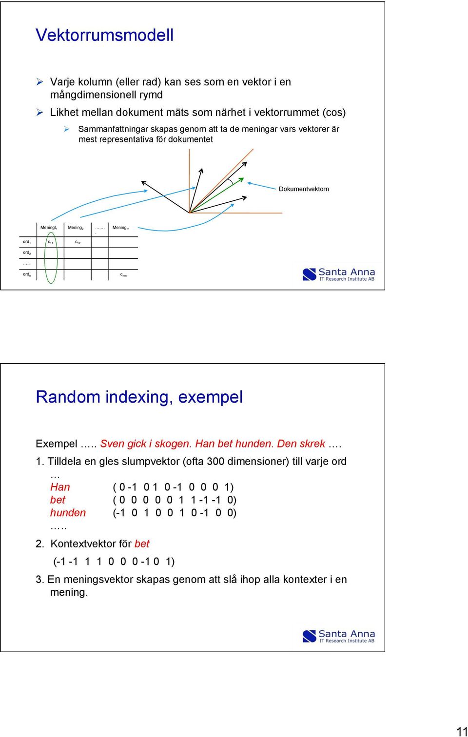 . ord n c nm Random indexing, exempel Exempel.. Sven gick i skogen. Han bet hunden. Den skrek. 1.