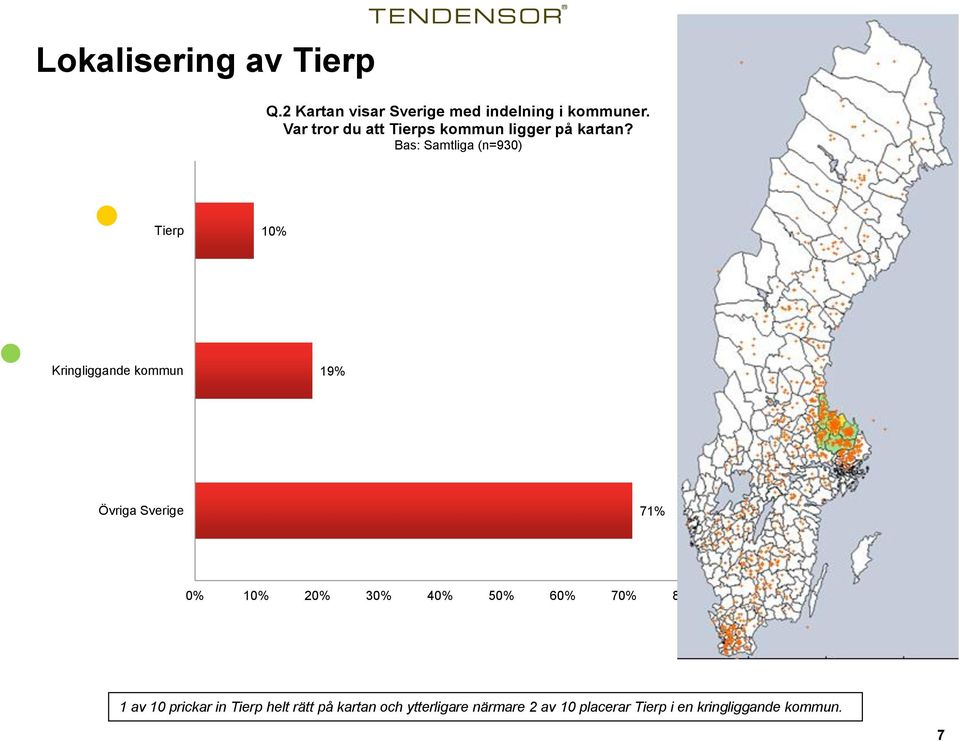 Bas: Samtliga (n=930) Tierp 10% Kringliggande kommun 19% Övriga Sverige 7 0% 10% 20% 30%
