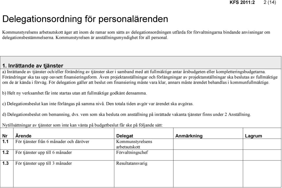 Inrättande av tjänster a) Inrättande av tjänster och/eller förändring av tjänster sker i samband med att fullmäktige antar årsbudgeten eller kompletteringsbudgetarna.