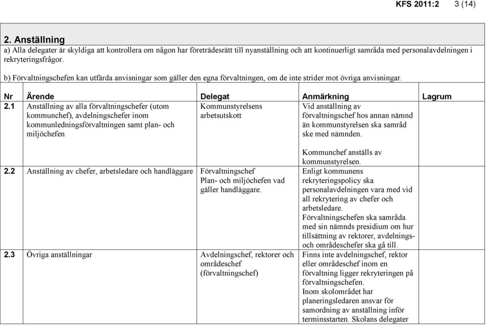 b) Förvaltningschefen kan utfärda anvisningar som gäller den egna förvaltningen, om de inte strider mot övriga anvisningar. Nr Ärende Delegat Anmärkning Lagrum 2.