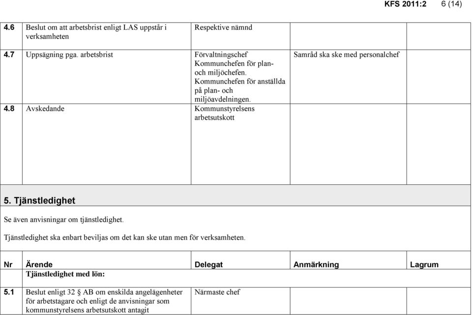 8 Avskedande Kommunstyrelsens arbetsutskott Samråd ska ske med personalchef 5. Tjänstledighet Se även anvisningar om tjänstledighet.