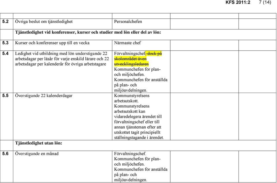 4 Ledighet vid utbildning med lön understigande 22 arbetsdagar per läsår för varje enskild lärare och 22 arbetsdagar per kalenderår för övriga arbetstagare Förvaltningschef, dock på skolområdet även