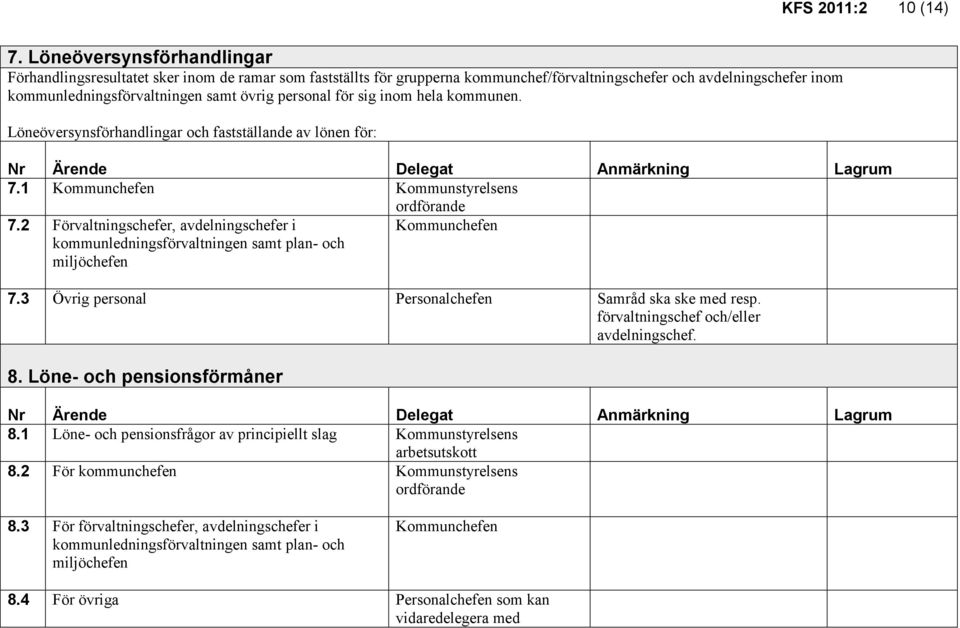 personal för sig inom hela kommunen. Löneöversynsförhandlingar och fastställande av lönen för: Nr Ärende Delegat Anmärkning Lagrum 7.1 Kommunchefen Kommunstyrelsens ordförande 7.