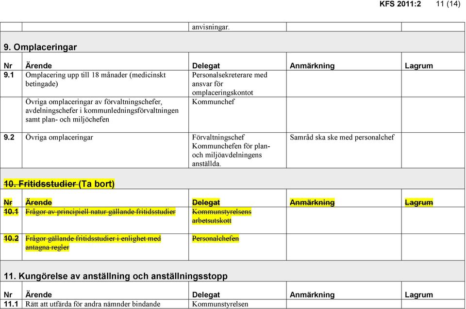 miljöchefen omplaceringskontot Kommunchef 9.2 Övriga omplaceringar Förvaltningschef Kommunchefen för planoch miljöavdelningens anställda. Samråd ska ske med personalchef 10.