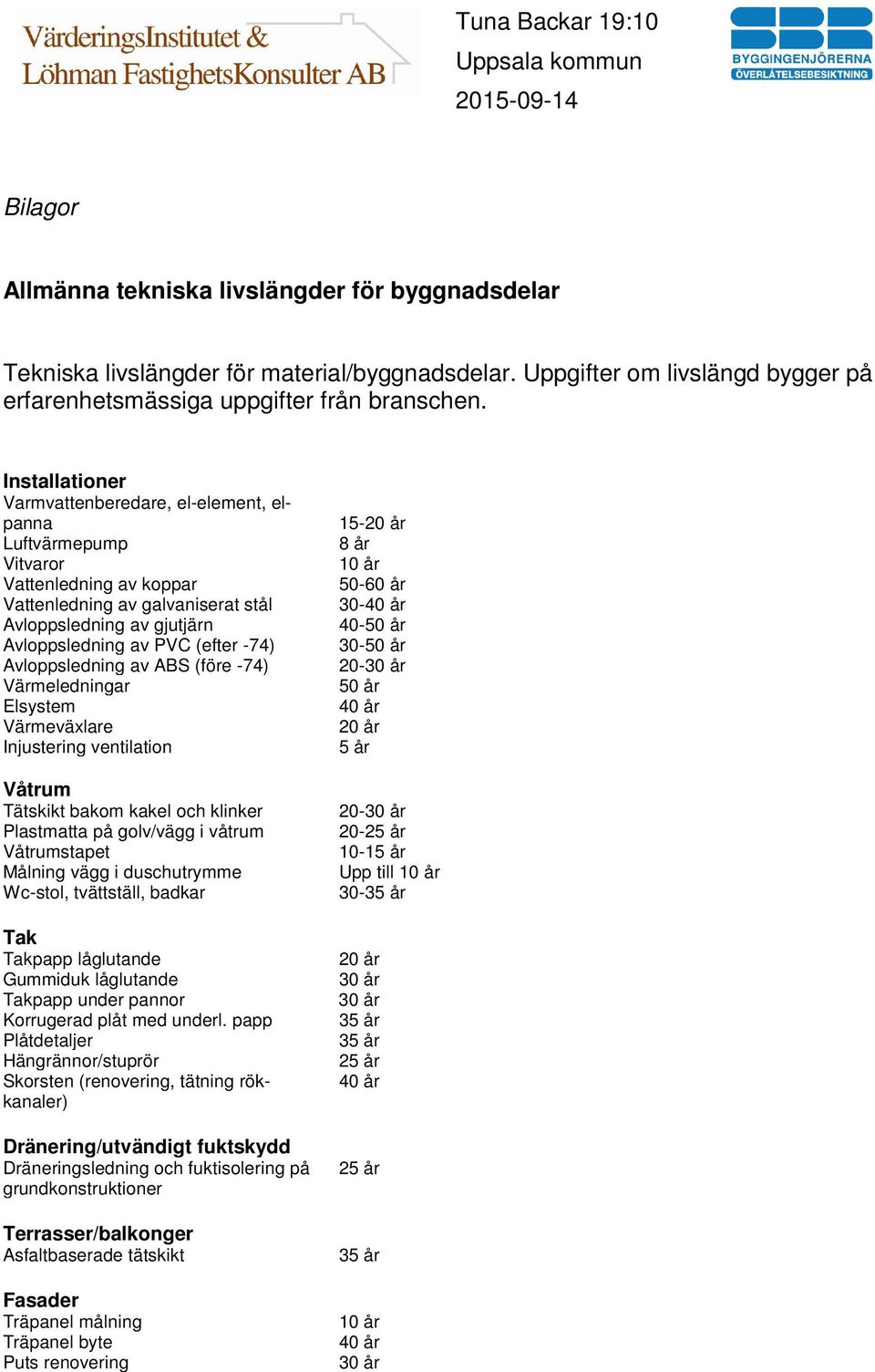 Avloppsledning av ABS (före -74) Värmeledningar Elsystem Värmeväxlare Injustering ventilation Våtrum Tätskikt bakom kakel och klinker Plastmatta på golv/vägg i våtrum Våtrumstapet Målning vägg i