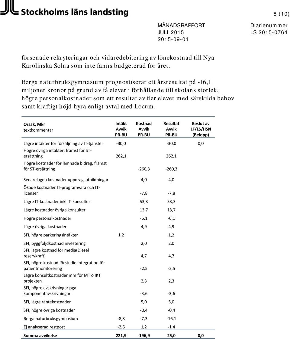 särskilda behov samt kraftigt höjd hyra enligt avtal med Locum.