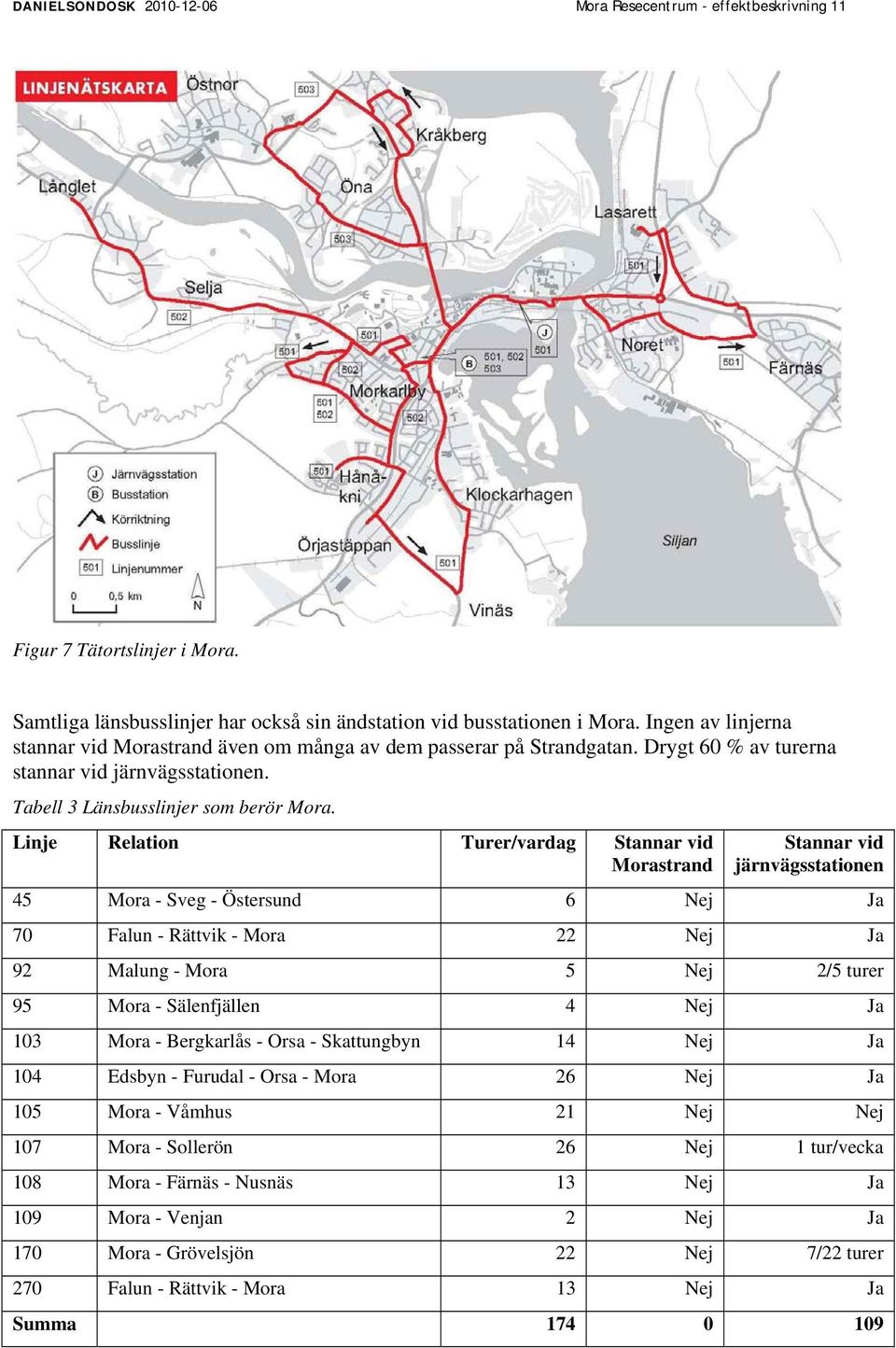 Linje Relation Turer/vardag Stannar vid Morastrand Stannar vid järnvägsstationen 45 Mora - Sveg - Östersund 6 Nej Ja 70 Falun - Rättvik - Mora 22 Nej Ja 92 Malung - Mora 5 Nej 2/5 turer 95 Mora -