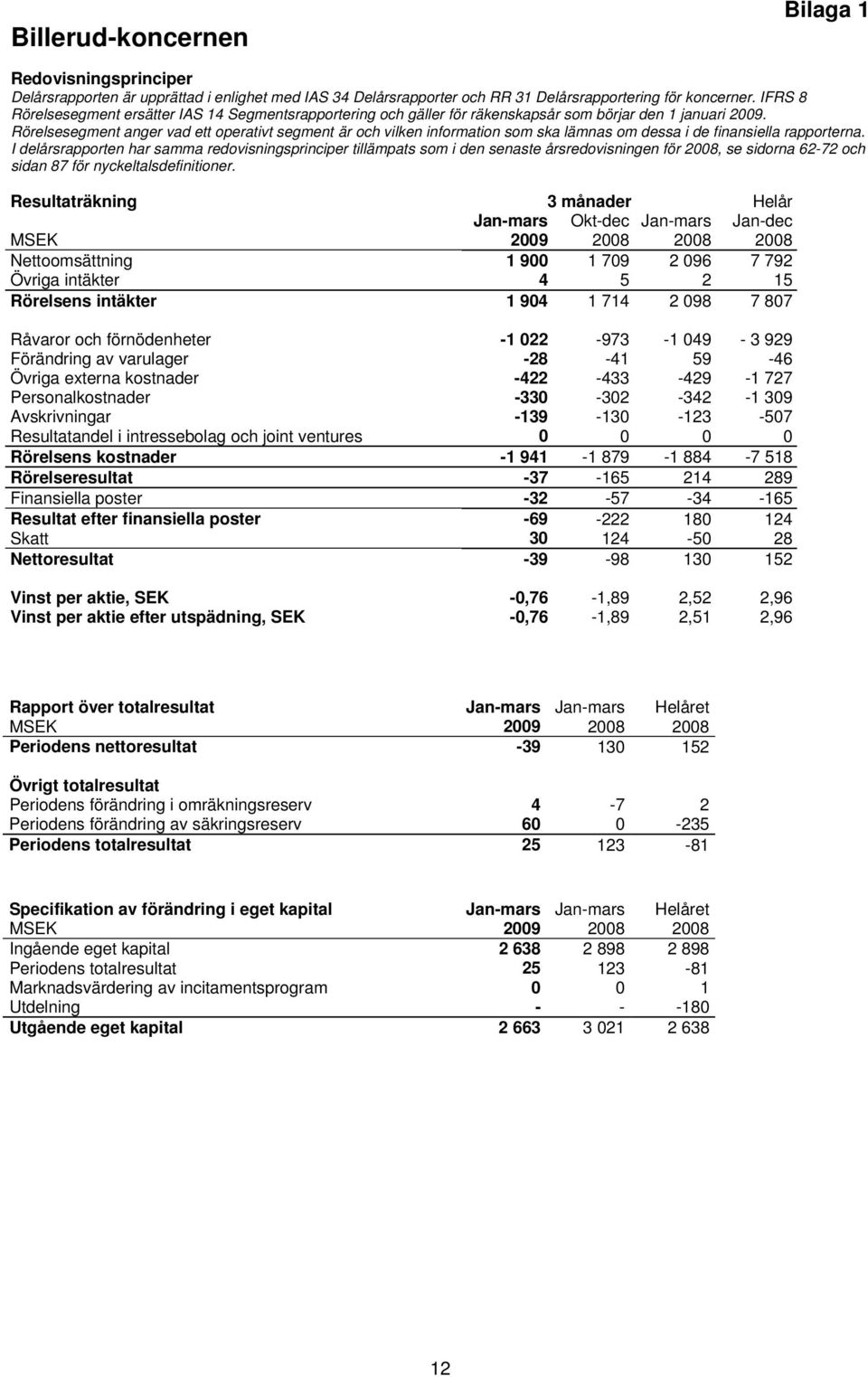 Rörelsesegment anger vad ett operativt segment är och vilken information som ska lämnas om dessa i de finansiella rapporterna.