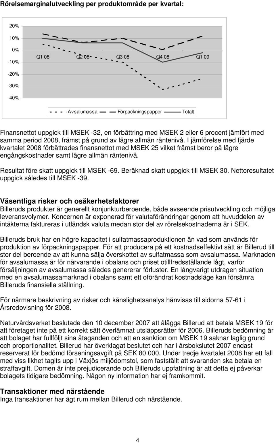 I jämförelse med fjärde kvartalet förbättrades finansnettot med MSEK 25 vilket främst beror på lägre engångskostnader samt lägre allmän räntenivå. Resultat före skatt uppgick till MSEK -69.