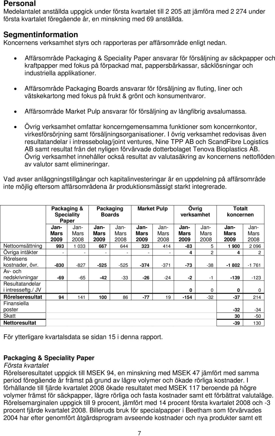 Affärsområde Packaging & Speciality Paper ansvarar för försäljning av säckpapper och kraftpapper med fokus på förpackad mat, pappersbärkassar, säcklösningar och industriella applikationer.