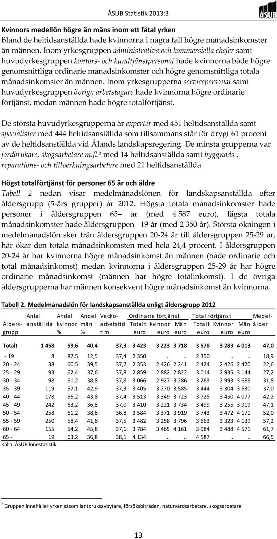 genomsnittliga totala månadsinkomster än männen.