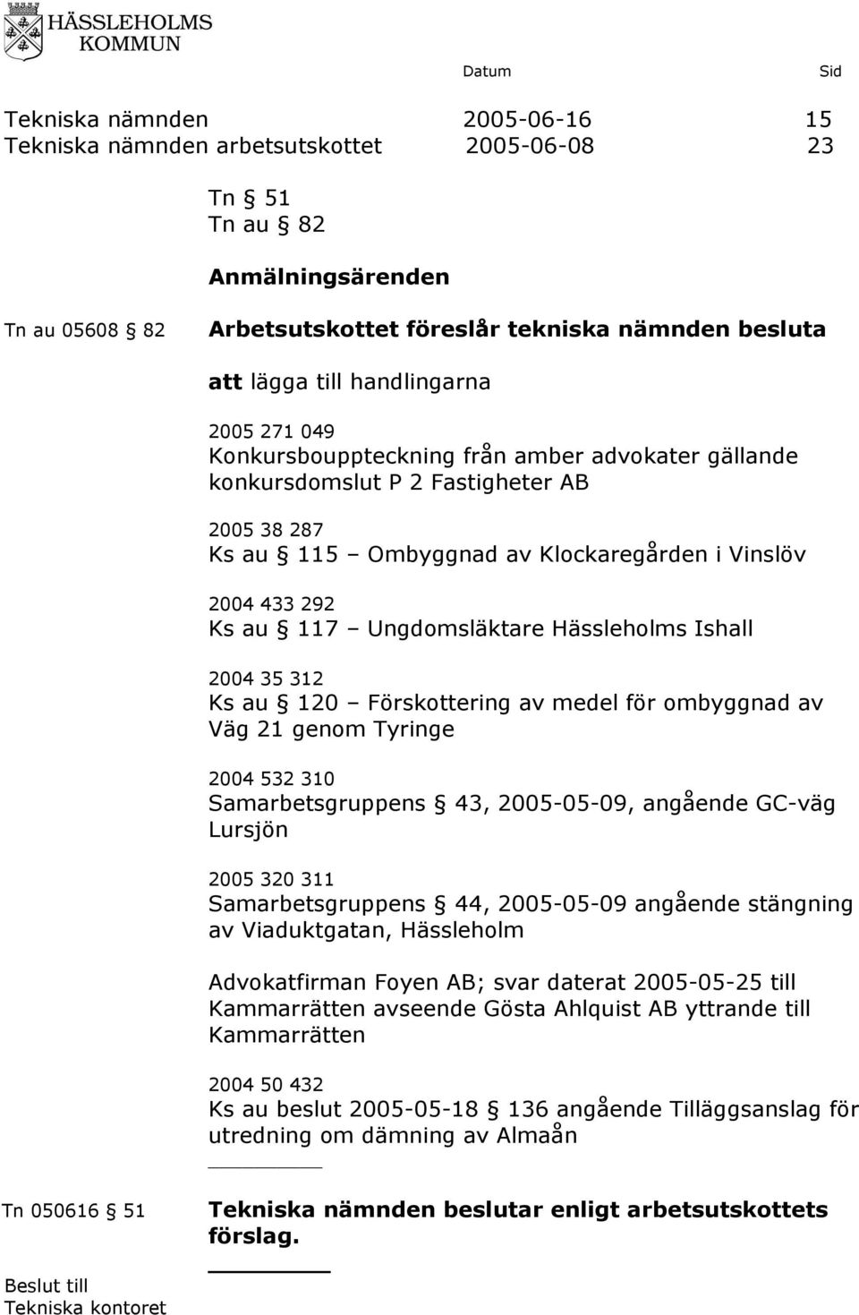 Ungdomsläktare Hässleholms Ishall 2004 35 312 Ks au 120 Förskottering av medel för ombyggnad av Väg 21 genom Tyringe 2004 532 310 Samarbetsgruppens 43, 2005-05-09, angående GC-väg Lursjön 2005 320