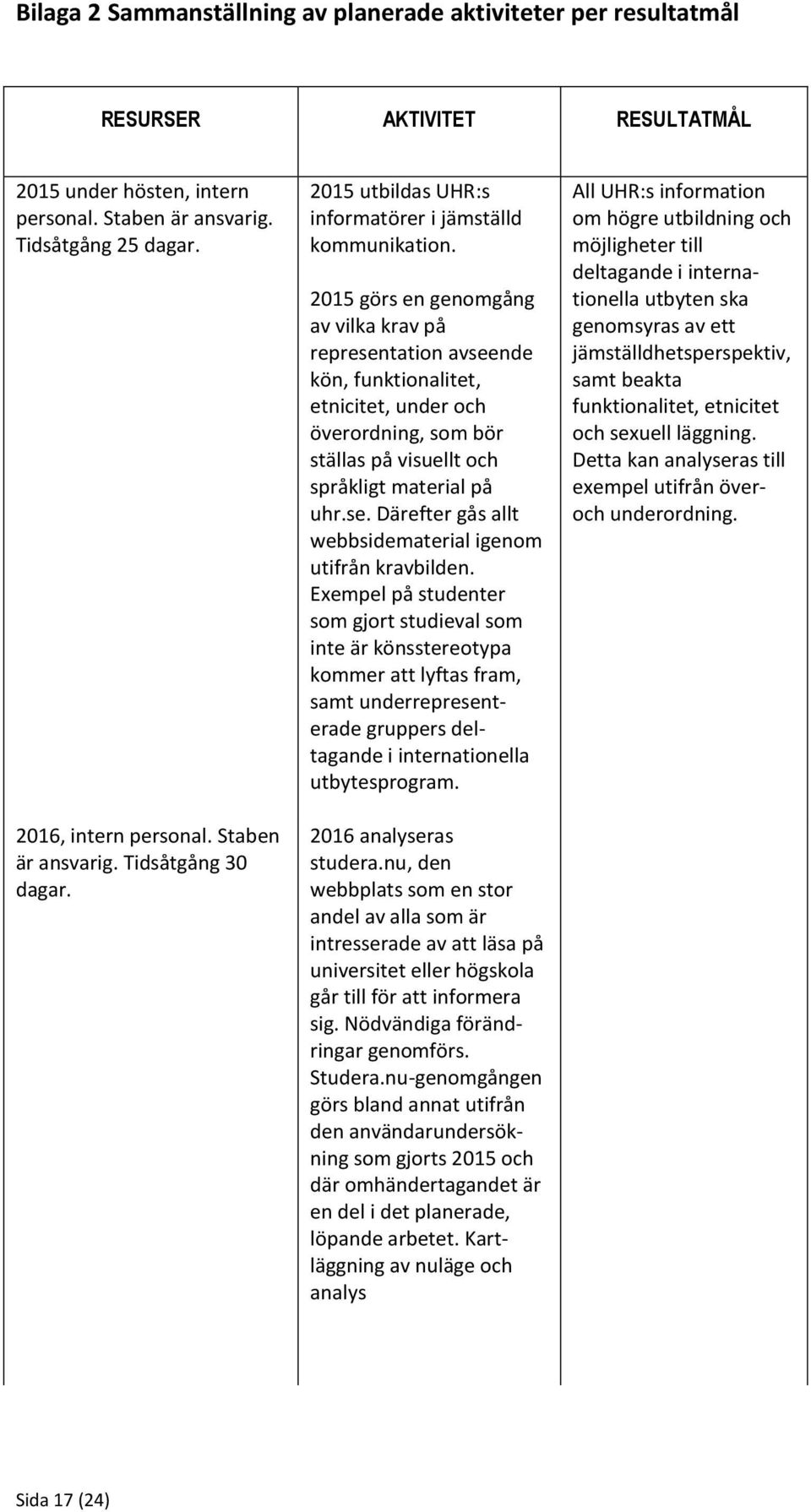 2015 görs en genomgång av vilka krav på representation avseende kön, funktionalitet, etnicitet, under och överordning, som bör ställas på visuellt och språkligt material på uhr.se. Därefter gås allt webbsidematerial igenom utifrån kravbilden.