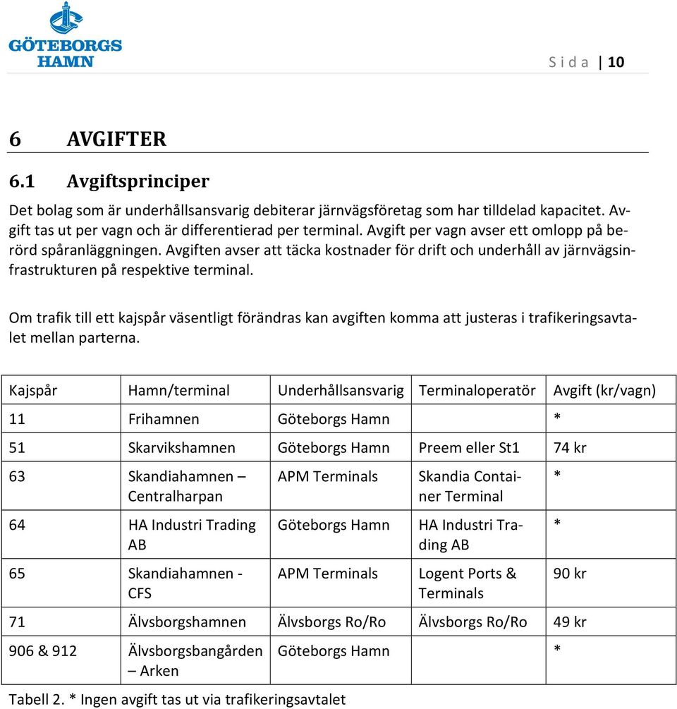 Om trafik till ett kajspår väsentligt förändras kan avgiften komma att justeras i trafikeringsavtalet mellan parterna.