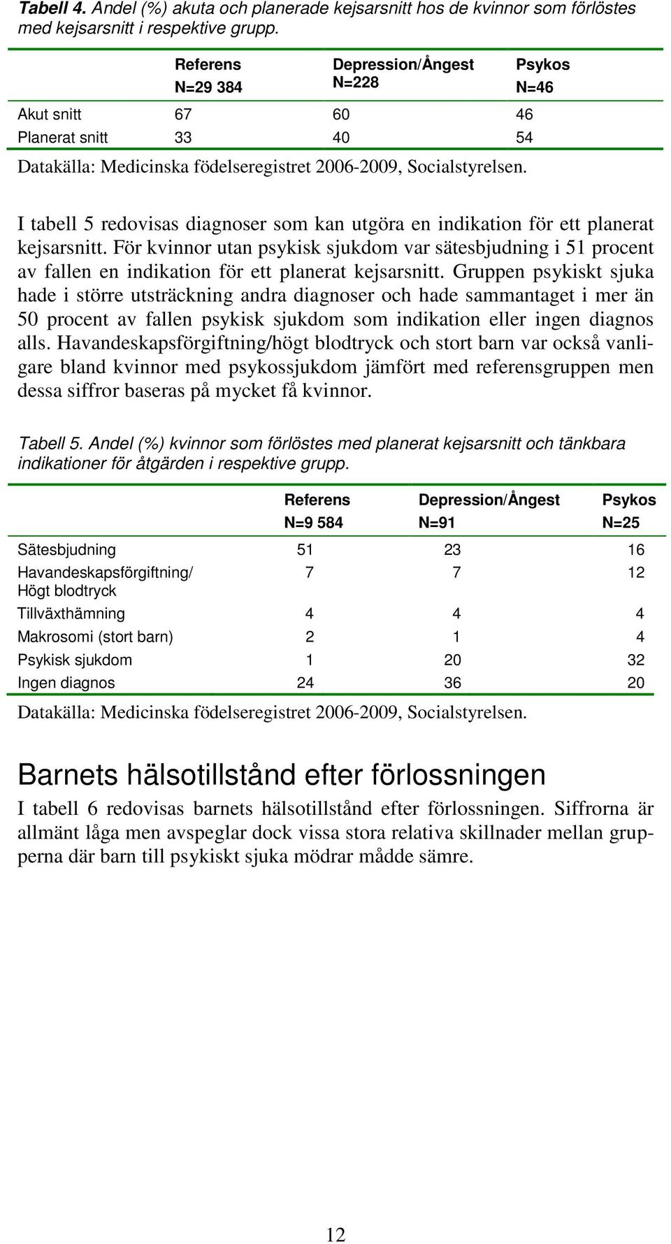 Psykos N=46 I tabell 5 redovisas diagnoser som kan utgöra en indikation för ett planerat kejsarsnitt.