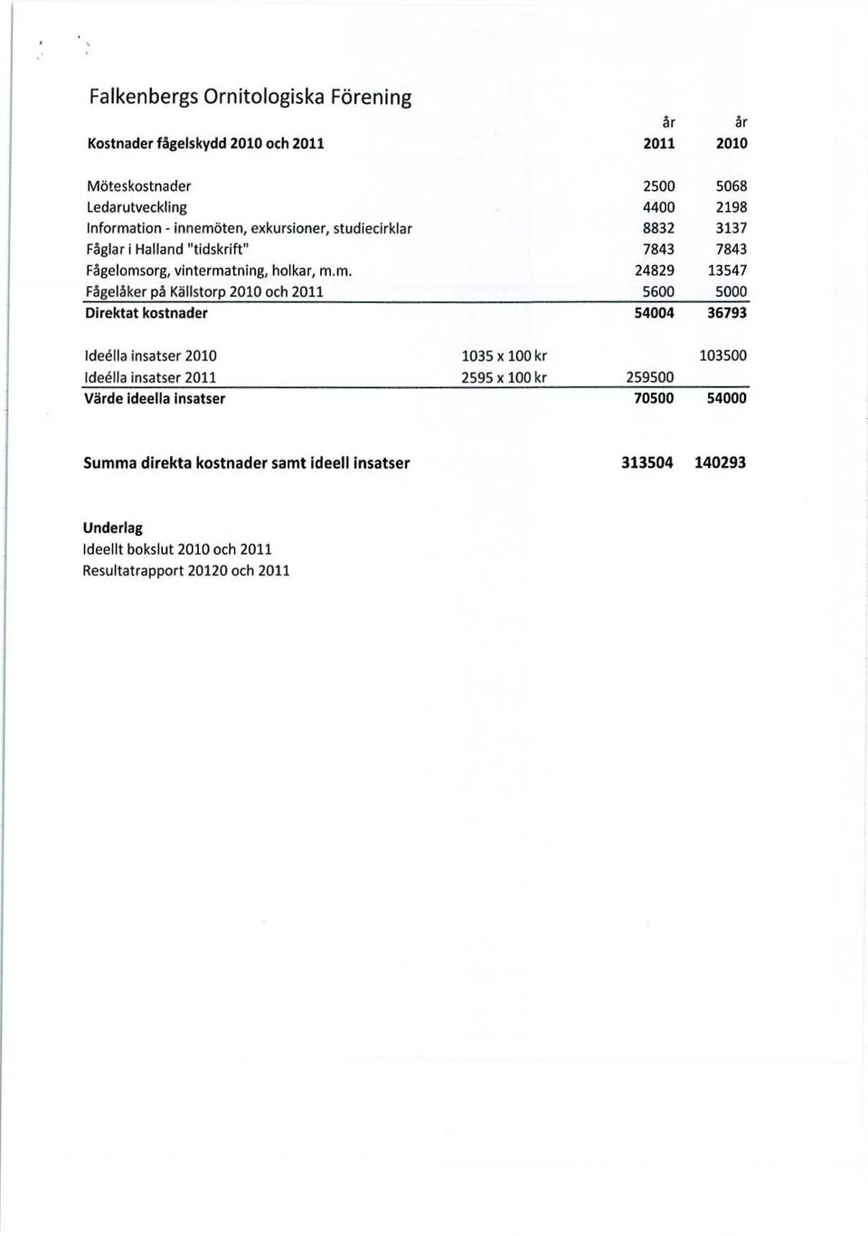 ten, exkursioner, studiecirklar 8832 3137 Fåglar i Halland "tidskrift" 7843 7843 Fågeloms