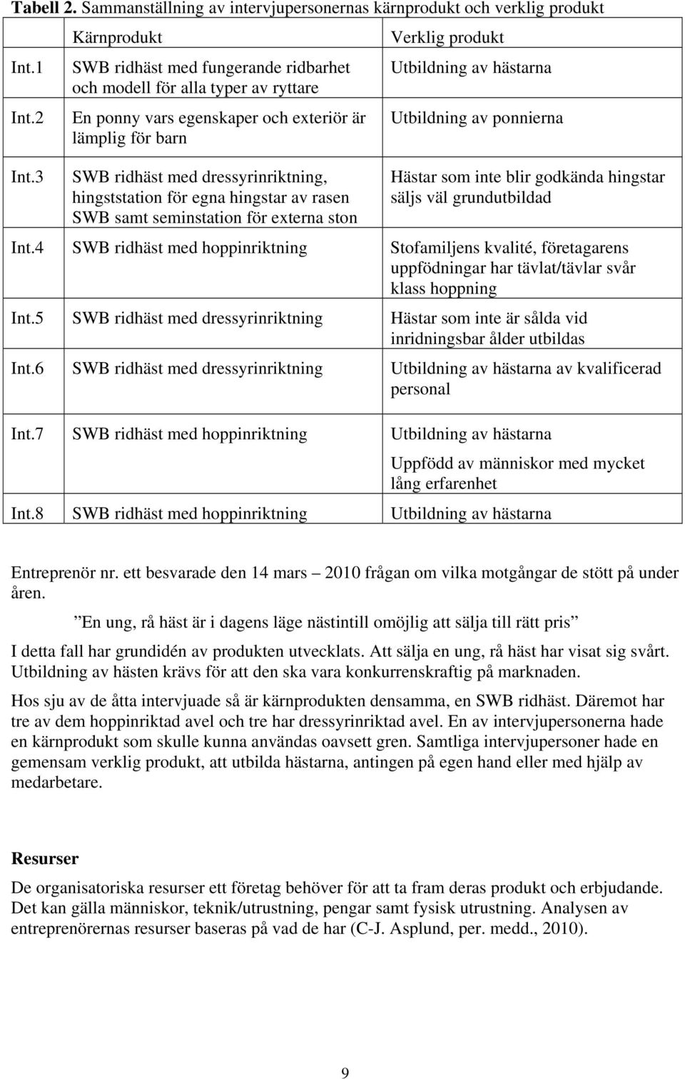 3 En ponny vars egenskaper och exteriör är lämplig för barn SWB ridhäst med dressyrinriktning, hingststation för egna hingstar av rasen SWB samt seminstation för externa ston Utbildning av ponnierna