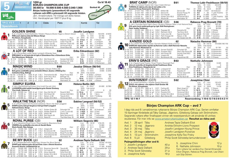 Odds Plats Komb Tid GOLDEN SHINE Josefin Landgren 8, br s Academy Award-Gyllenette / Modern Pleasure (Stuteri Hagen o Åsheim Göran) Livs: -- 970 ( 00) RÖD,svart stjärna;röda;röd Nilsson Bengt 0: -0-0