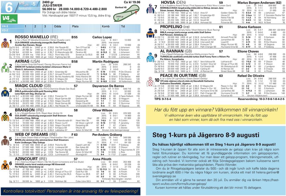 startat 000 (0) Annike Bye Hansen, Norge Hcp: 0: 0-0- 000 (0) Gg / 8-0 000 åv 00 gr nt.8, Hat Parade Tam O Final 8 - -, F J Johansen Öv / 9-788 åv 0 gr nt.