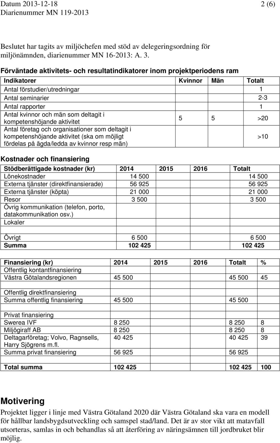 deltagit i kompetenshöjande aktivitet 5 5 >20 Antal företag och organisationer som deltagit i kompetenshöjande aktivitet (ska om möjligt fördelas på ägda/ledda av kvinnor resp män) >10 Kostnader och