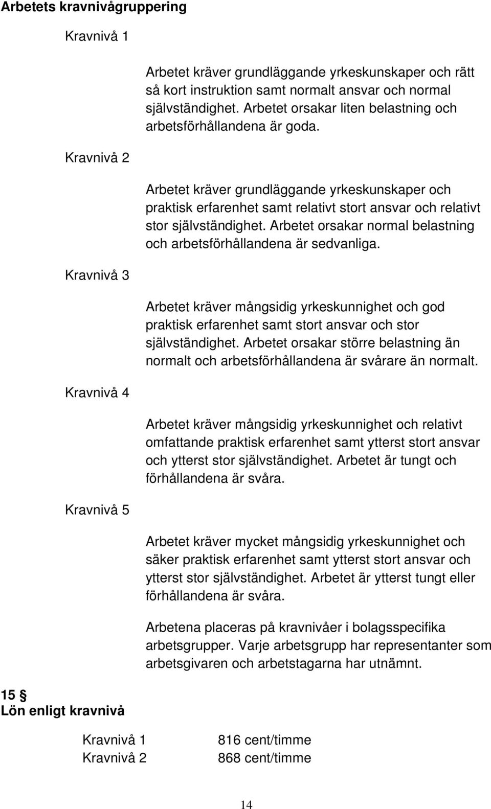 Arbetet kräver grundläggande yrkeskunskaper och praktisk erfarenhet samt relativt stort ansvar och relativt stor självständighet.