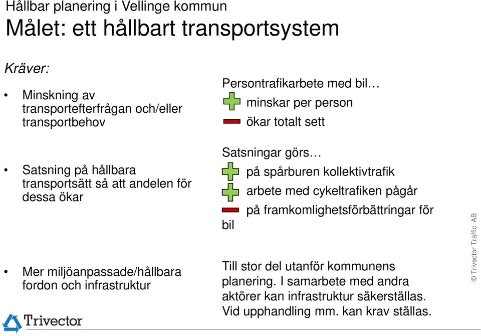 miljöanpassade/hållbara fordon och infrastruktur Satsningar görs bil på spårburen kollektivtrafik arbete med cykeltrafiken pågår på