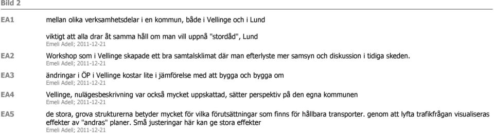 Emeli Adell; 2011-12-21 ändringar i ÖP i Vellinge kostar lite i jämförelse med att bygga och bygga om Emeli Adell; 2011-12-21 Vellinge, nulägesbeskrivning var också mycket uppskattad, sätter