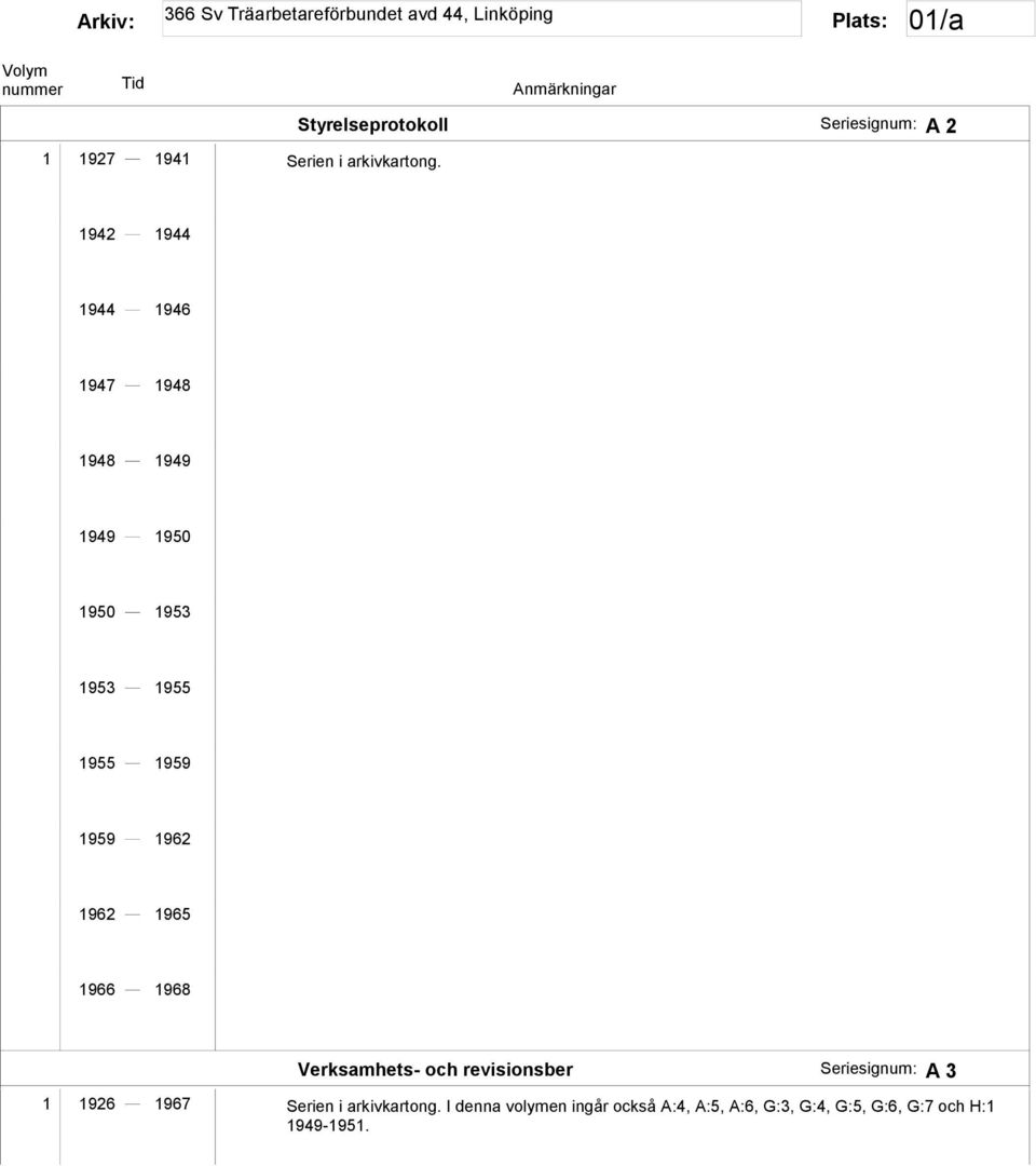 1962 1962 1965 1966 1968 Verksamhets- och revisionsber Seriesignum: A 3 1 1926 1967