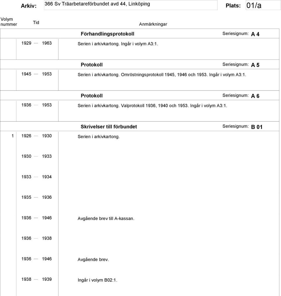 Protokoll Seriesignum: A 6 1936 1953 Serien i arkivkartong. Valprotokoll 1936, 1940 och 1953. Ingår i volym A3:1.